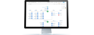 Salesforce introduceert nieuwe generatie B2B Marketing Automation