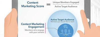 Content Marketing Score: de effectiviteit van je contentmarketing op LinkedIn meten