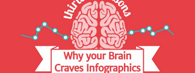 Een infographic over infographics