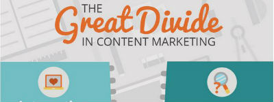 Infographic: de kloof in contentmarketing