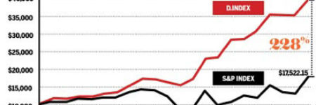 DMI Design Value Index: designgedreven bedrijven doen het 228 procent beter