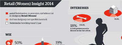 NRC Media - Insight Retail: Crosschannel-retail speelt in op individualisering