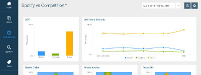 Meltwater lanceert next gen media intelligence-oplossing