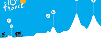 Tourgekte op sociale media