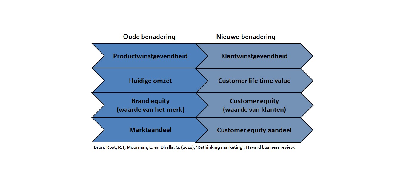 Kies Je Eigen Plek In Het Weiland | MarketingTribune B2B