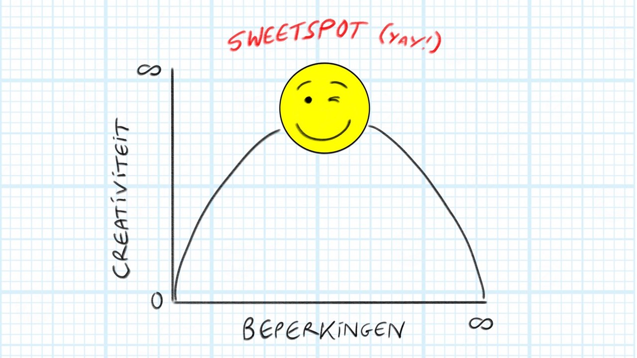 [column] De sweet spot van de creativiteit