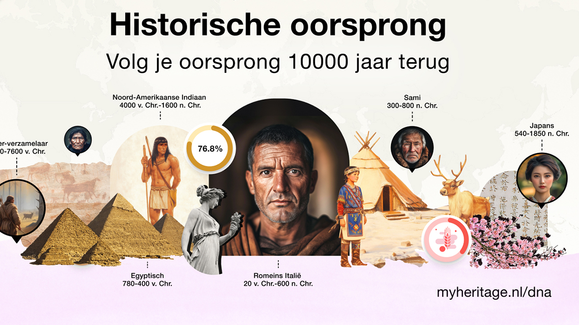 MyHeritage onthult diepere lagen van je DNA met Historische oorsprong