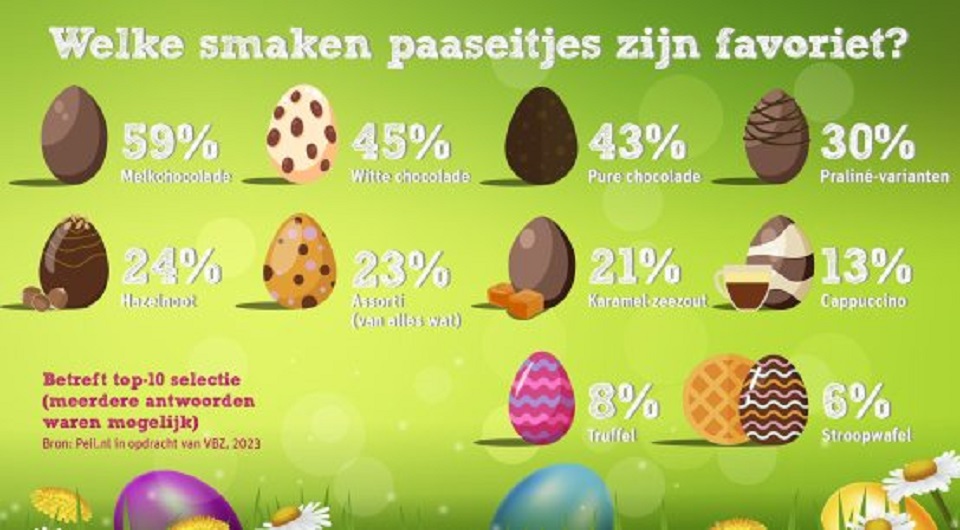 [onderzoek] Klanten extra prijsbewust rond Pasen