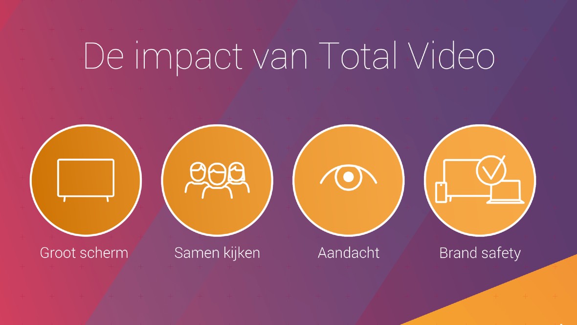 Samen kijken versterkt impact van Total Video